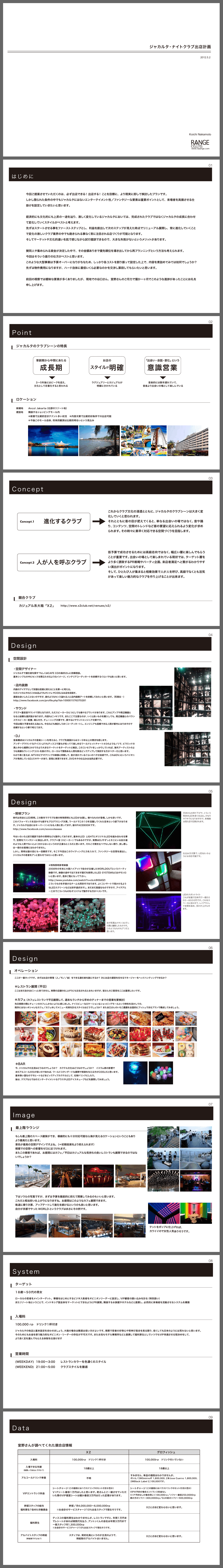 ジャカルタ現地視察